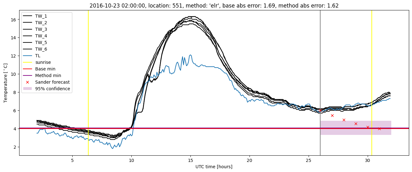 My plot :)