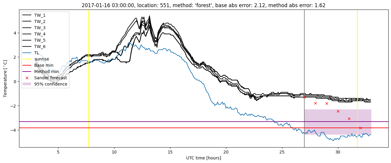 My plot :)