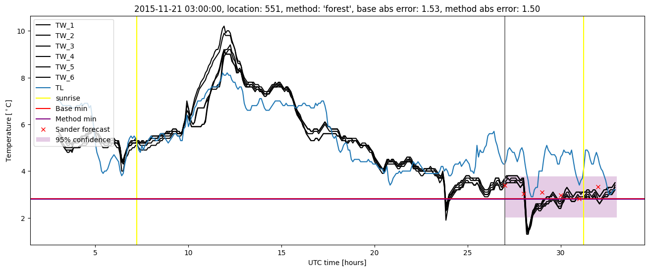 My plot :)