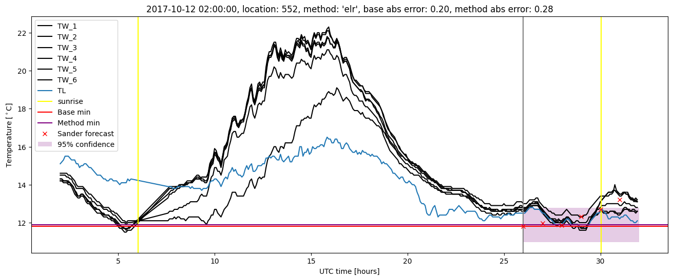 My plot :)