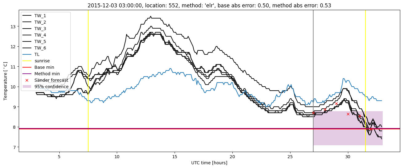 My plot :)