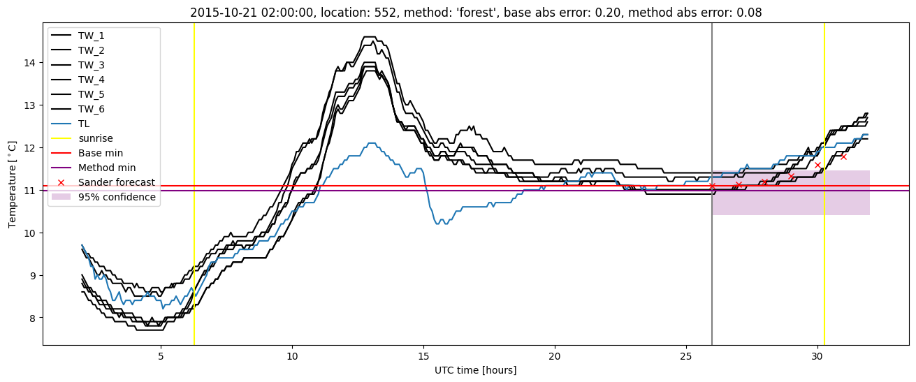 My plot :)