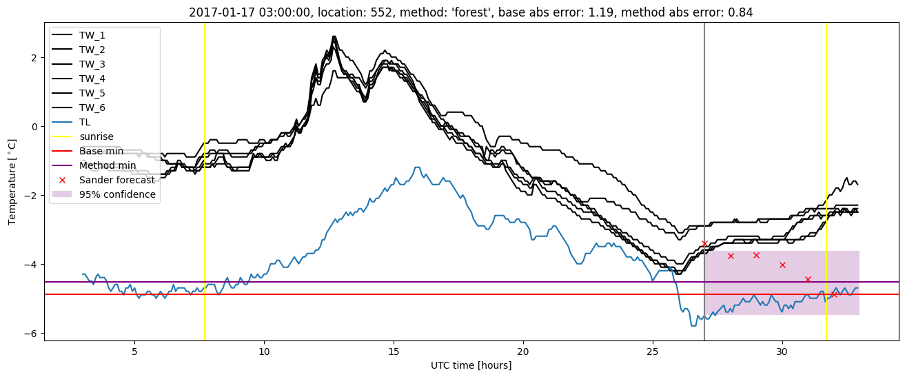 My plot :)