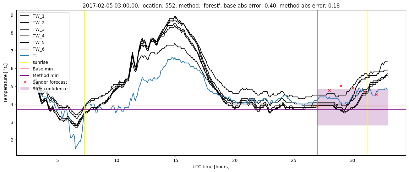 My plot :)