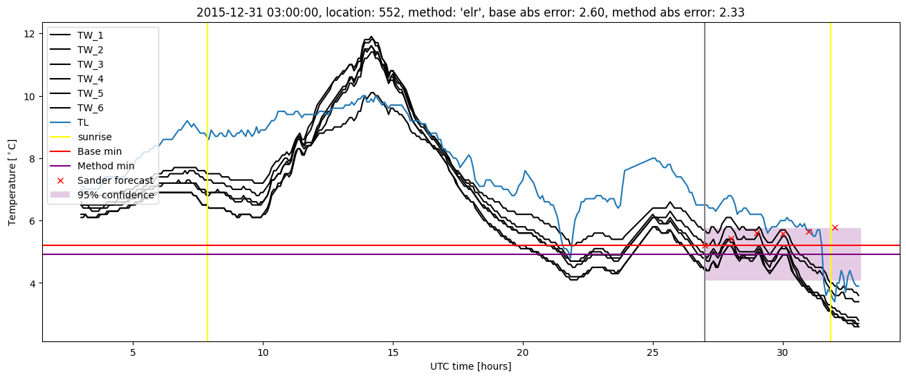 My plot :)