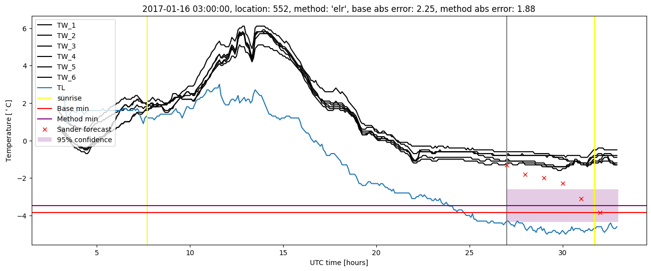 My plot :)