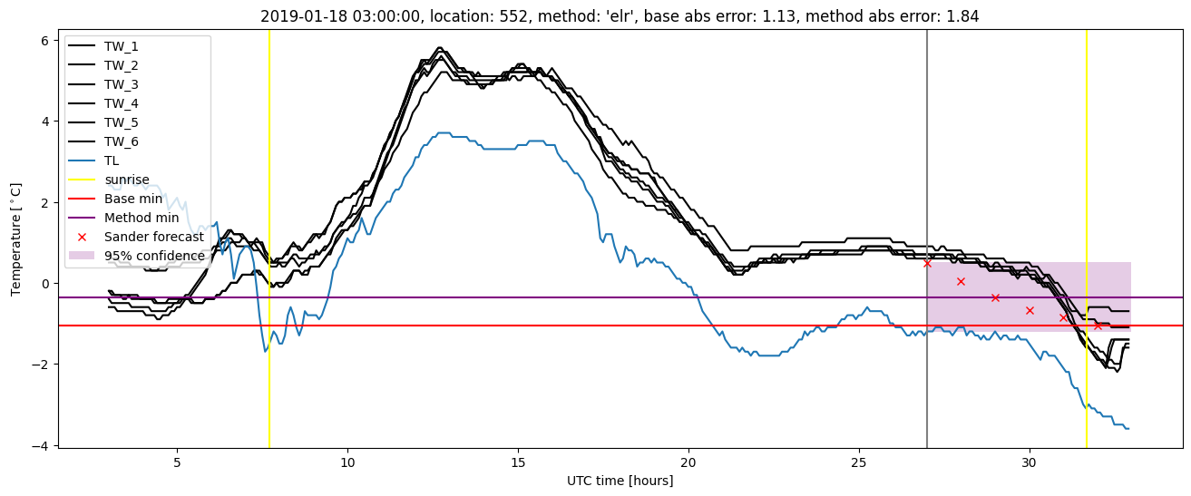 My plot :)