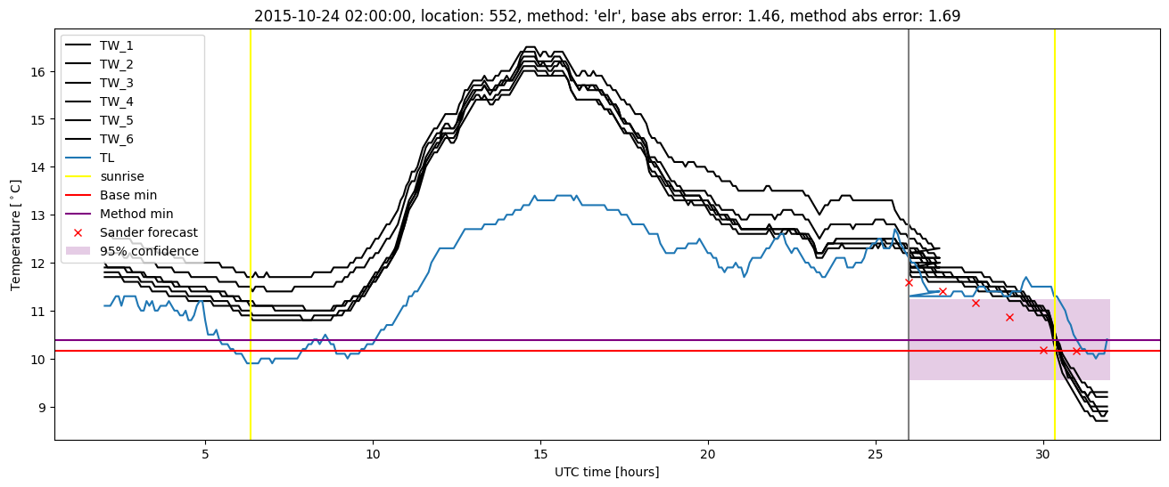 My plot :)