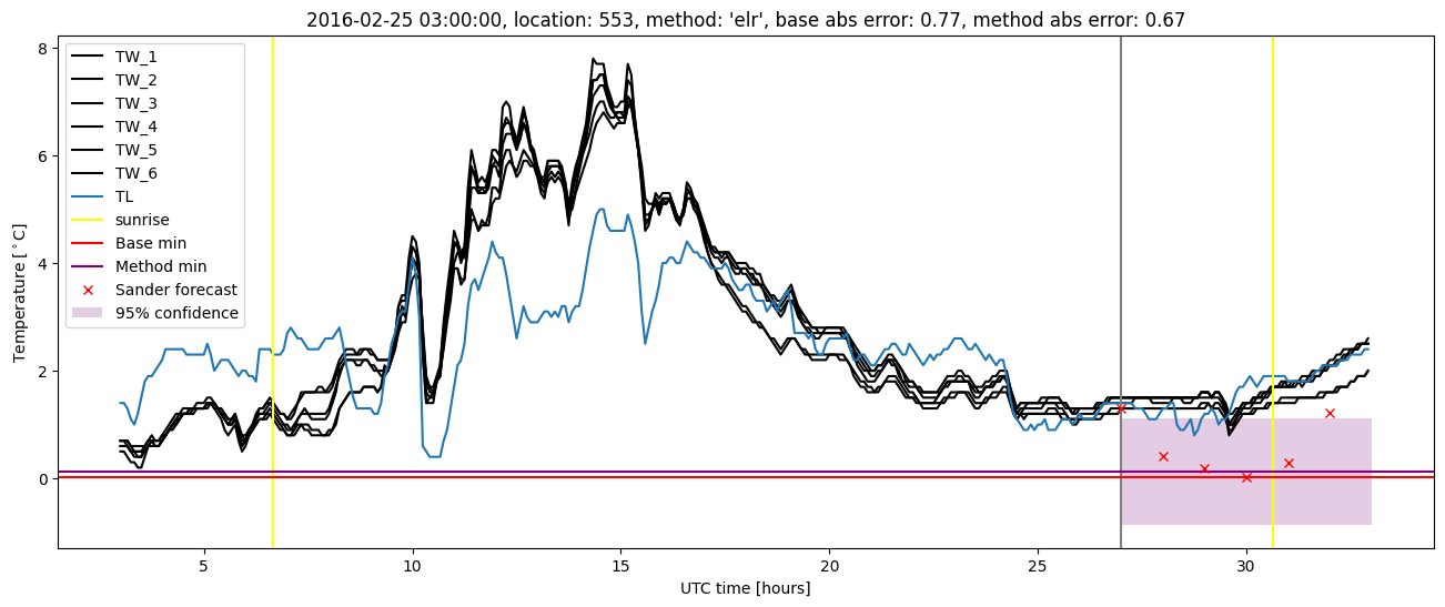 My plot :)