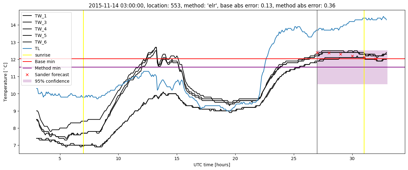 My plot :)