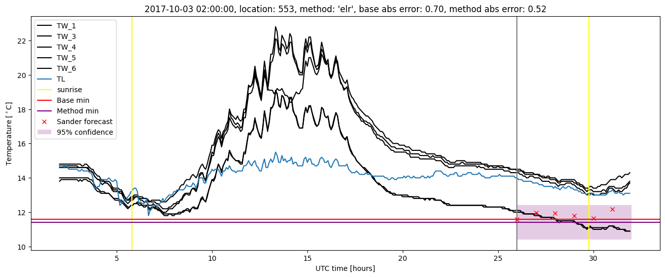 My plot :)