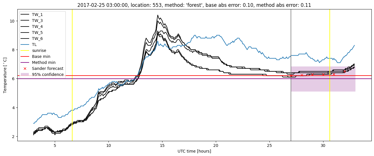 My plot :)