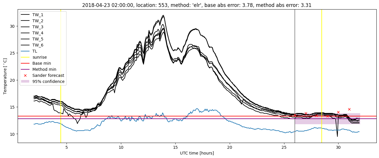 My plot :)