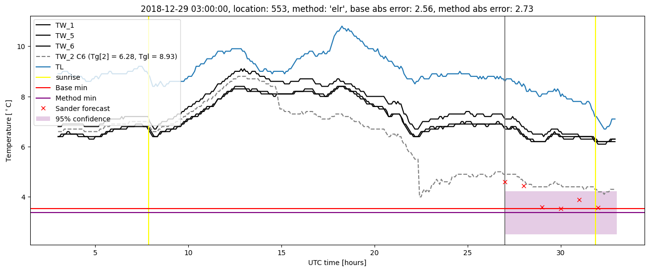 My plot :)