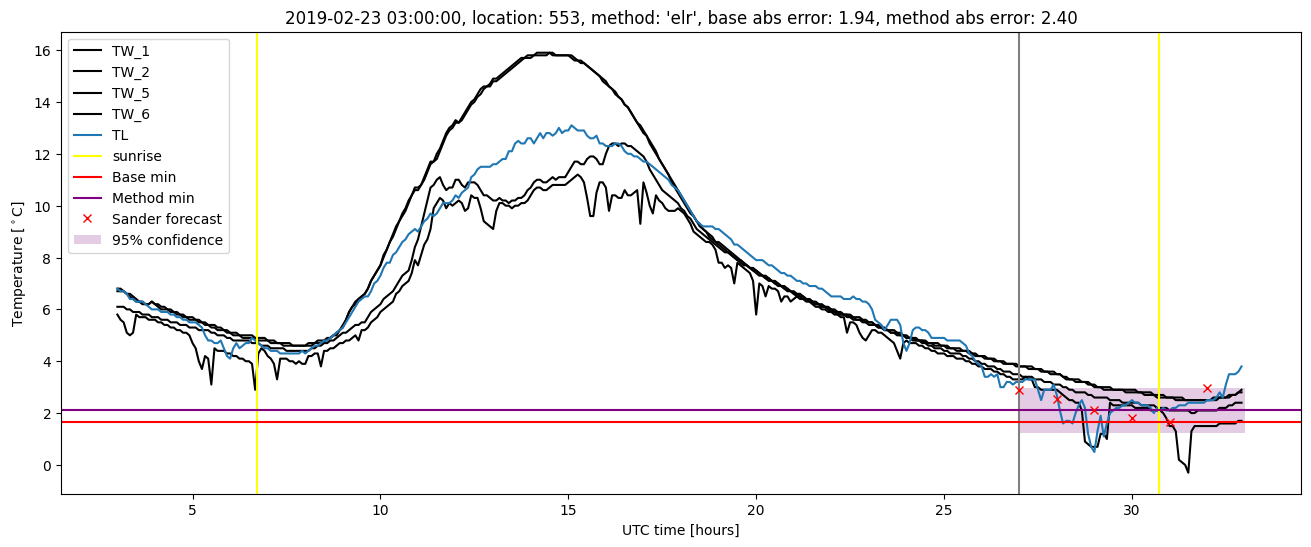 My plot :)