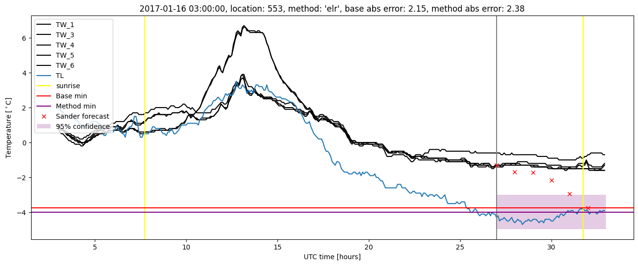 My plot :)