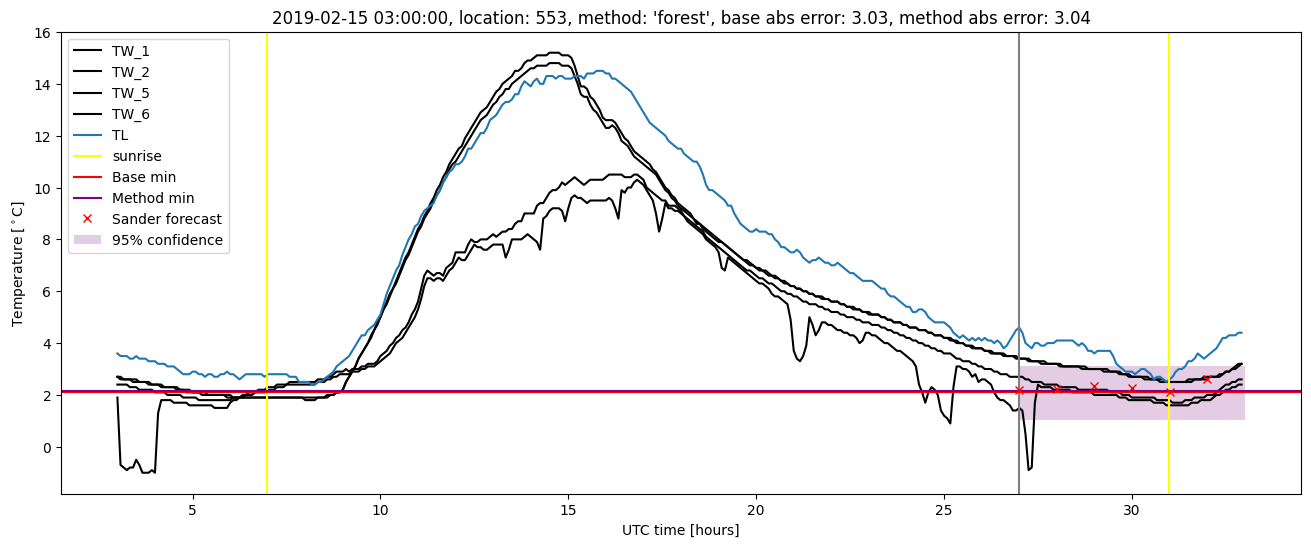 My plot :)