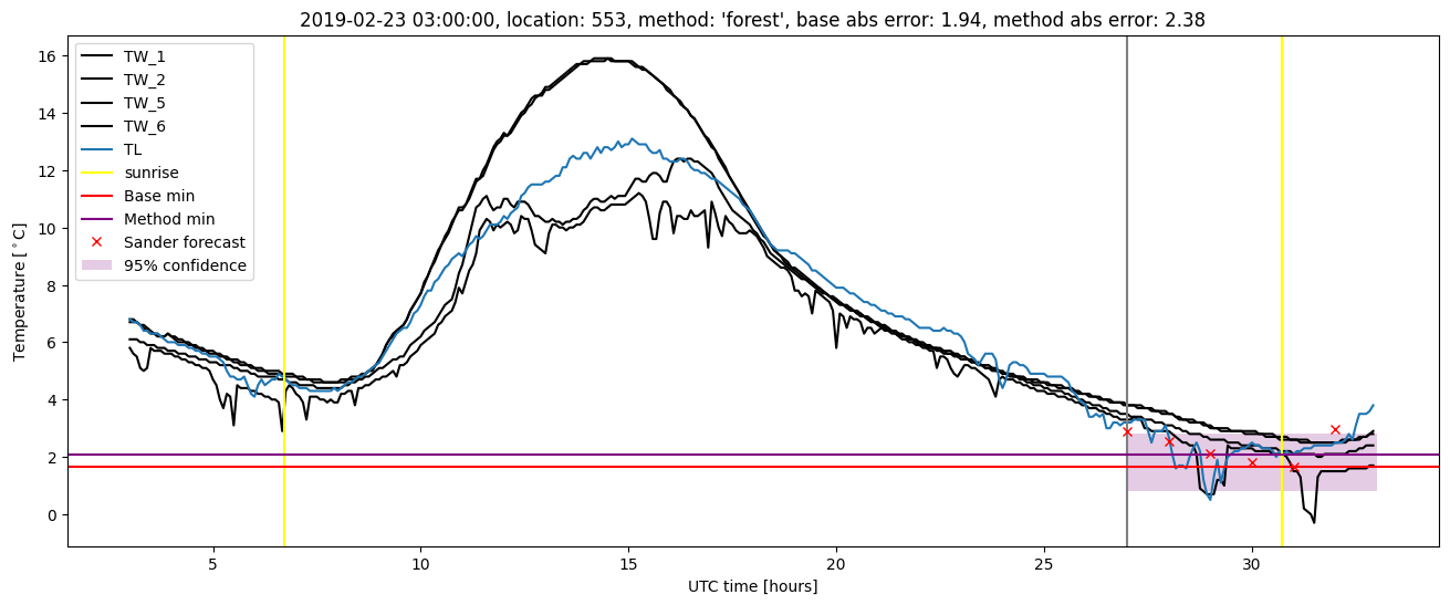 My plot :)