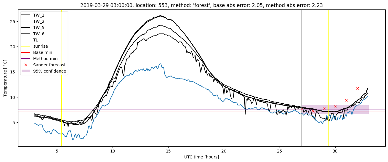 My plot :)