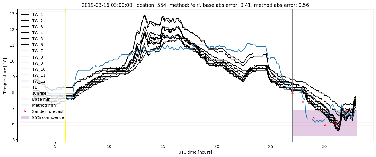 My plot :)