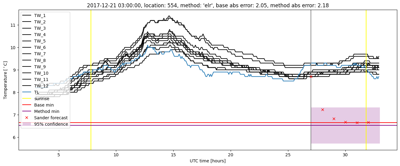 My plot :)