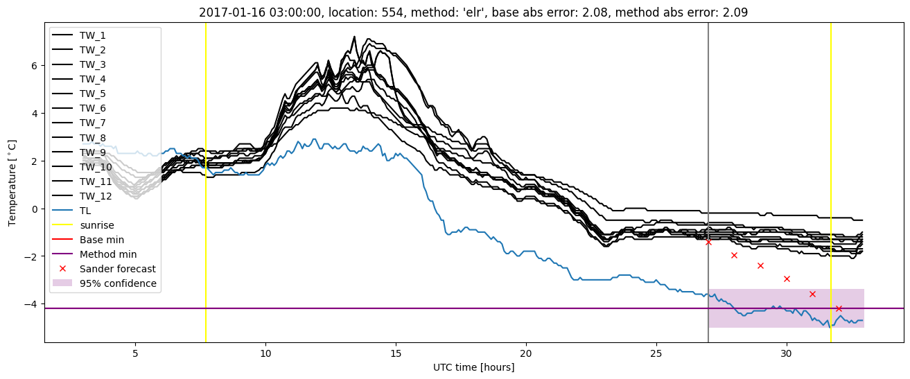 My plot :)