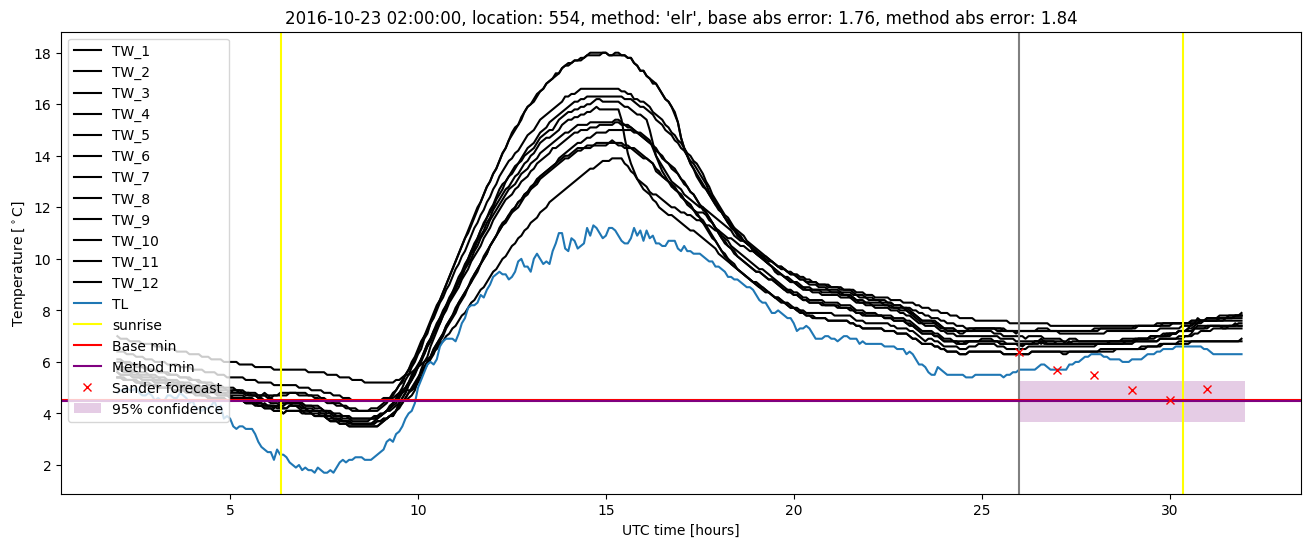 My plot :)