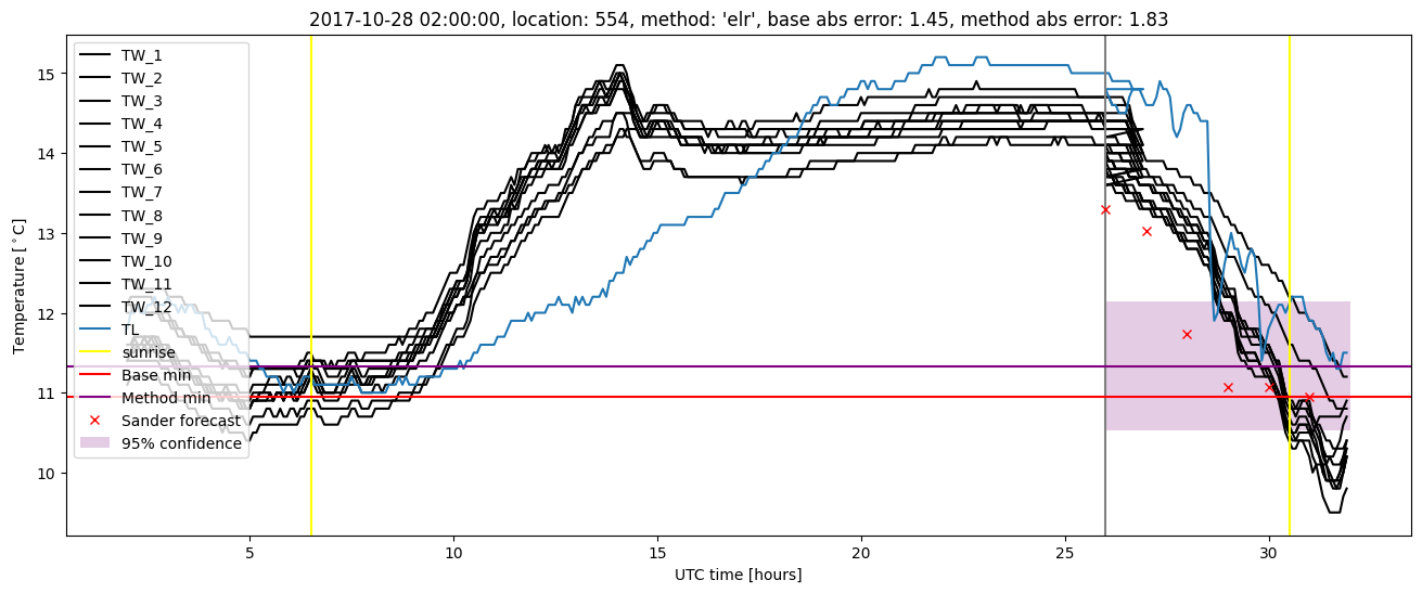 My plot :)