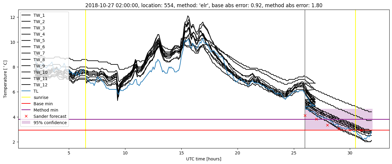 My plot :)