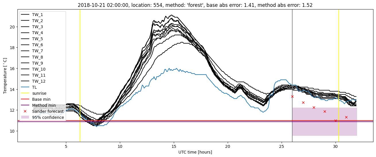 My plot :)