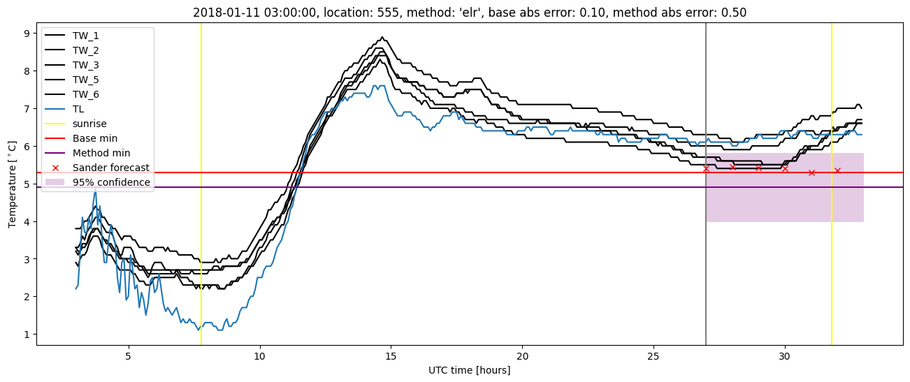 My plot :)