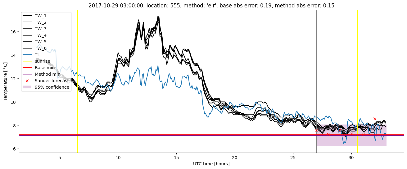 My plot :)