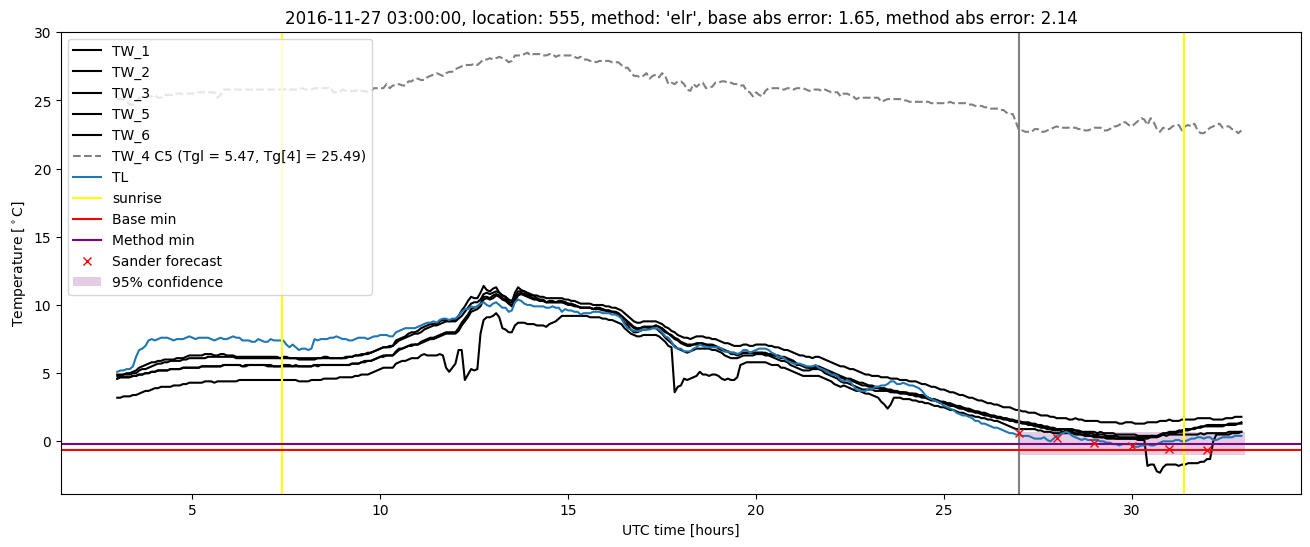 My plot :)