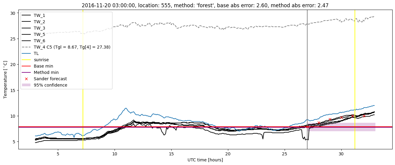 My plot :)