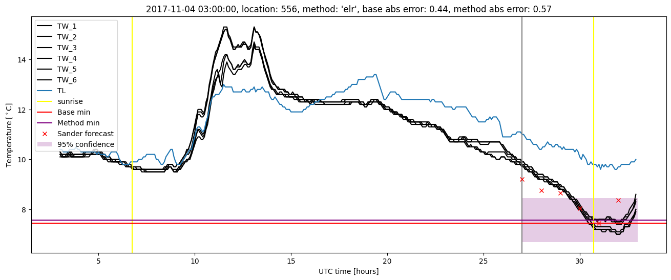 My plot :)