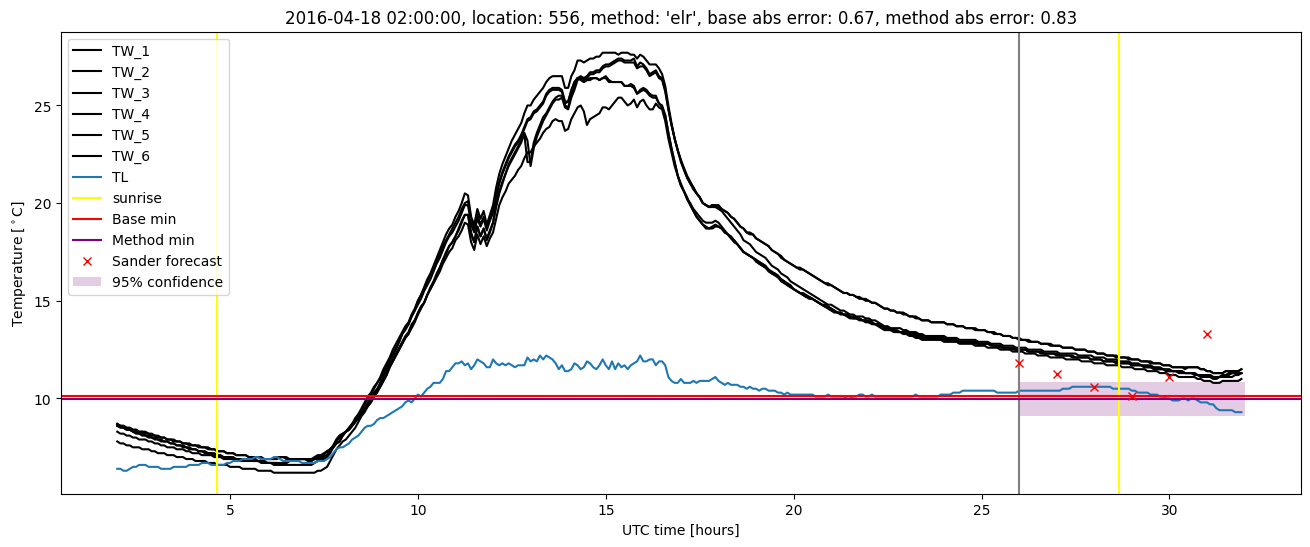 My plot :)