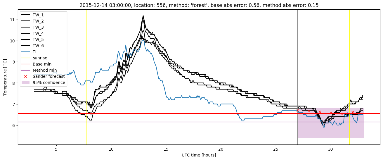 My plot :)