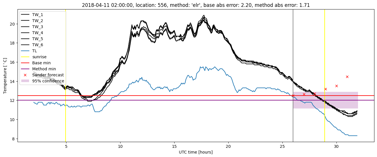 My plot :)