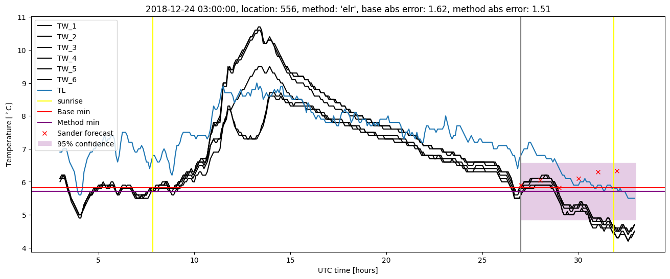 My plot :)