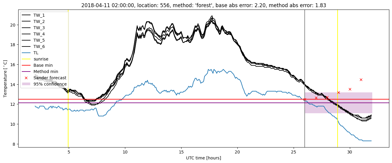 My plot :)