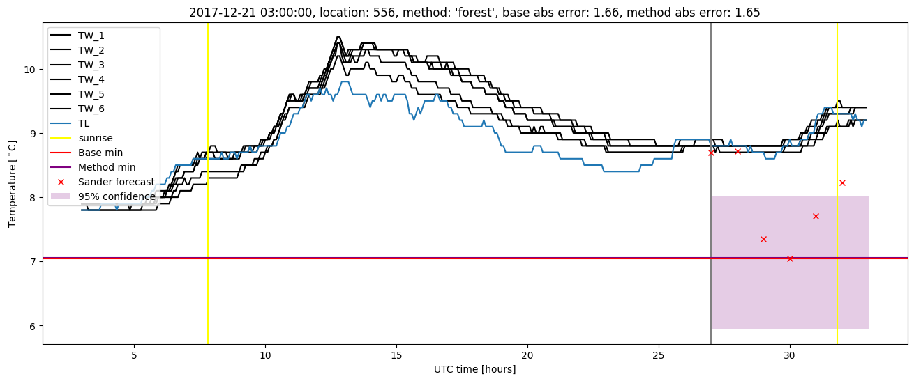 My plot :)