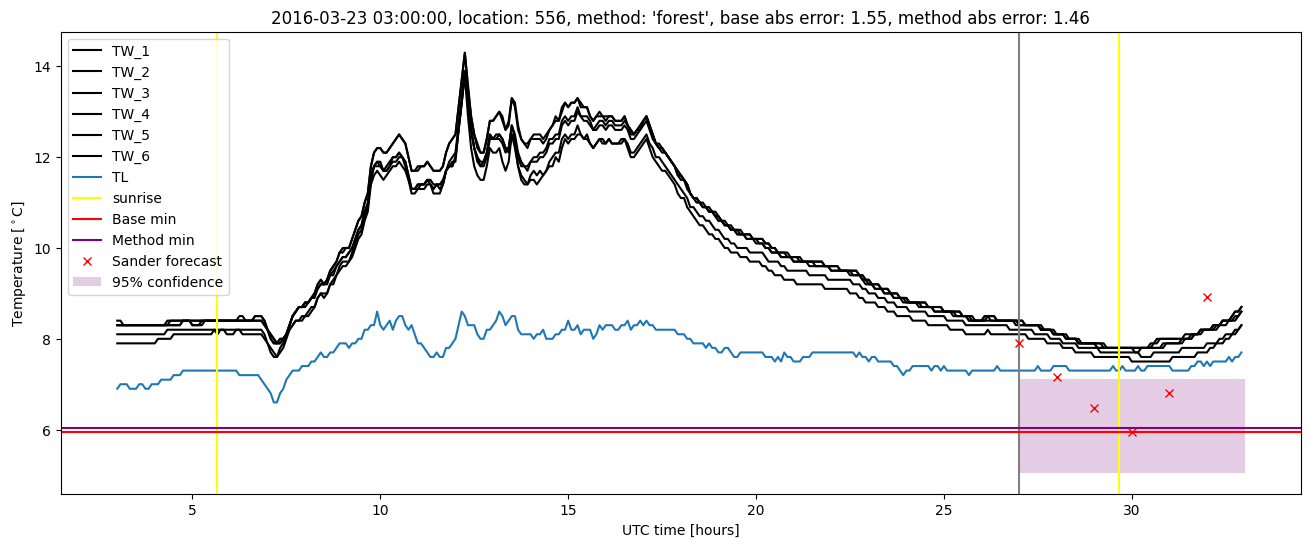 My plot :)