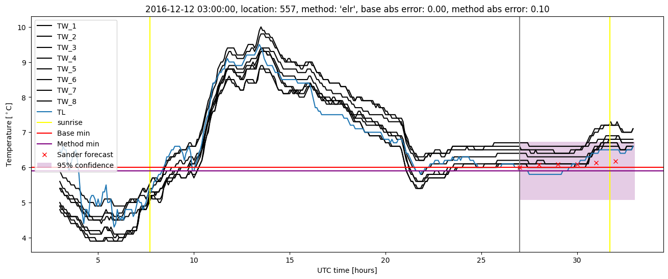 My plot :)