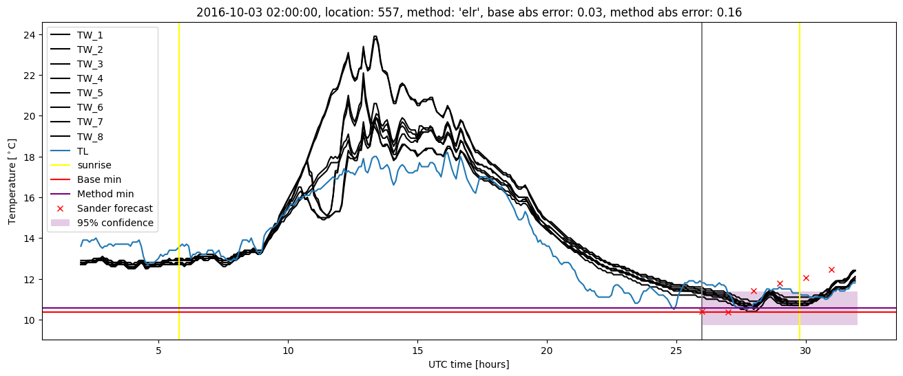 My plot :)