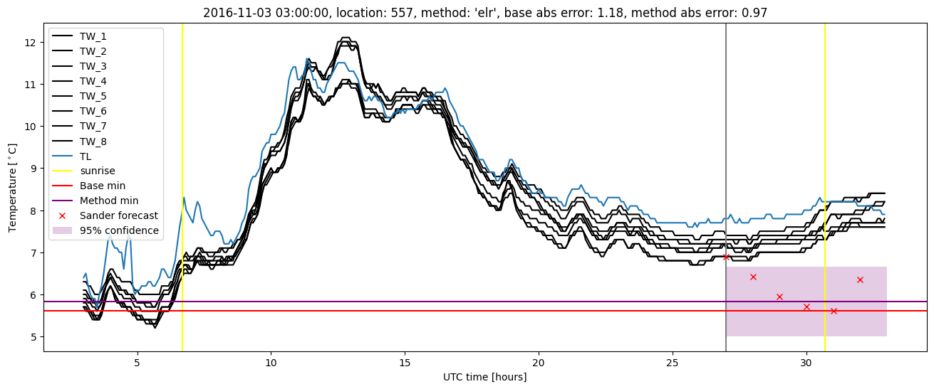 My plot :)