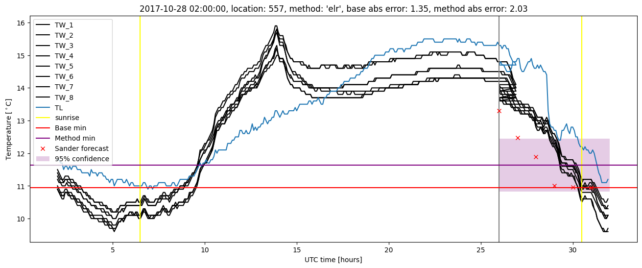 My plot :)