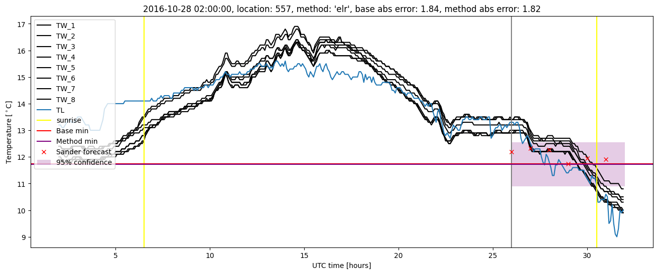 My plot :)