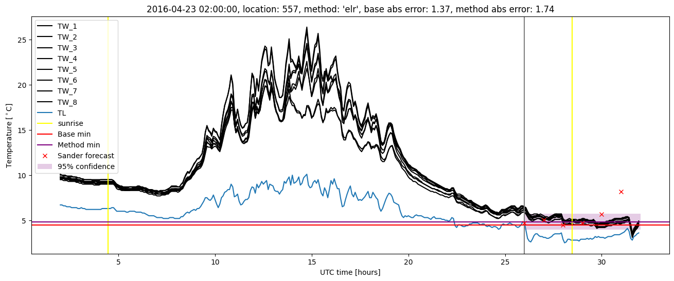 My plot :)