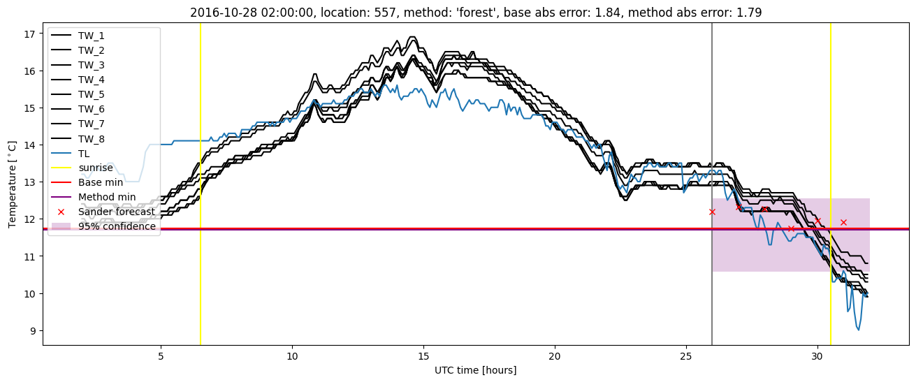 My plot :)