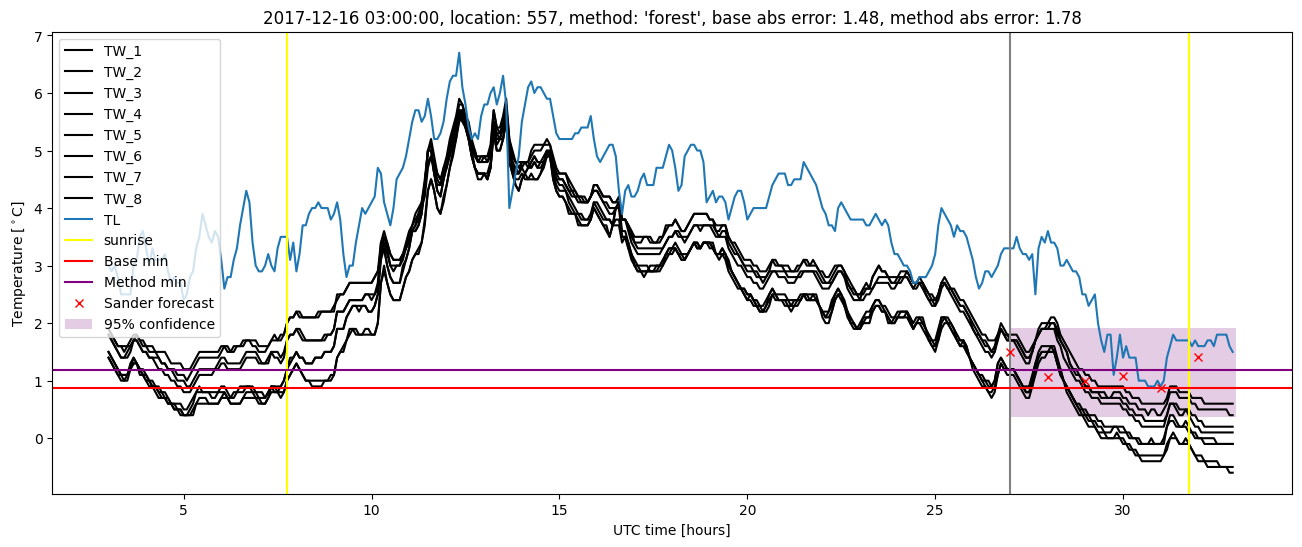 My plot :)